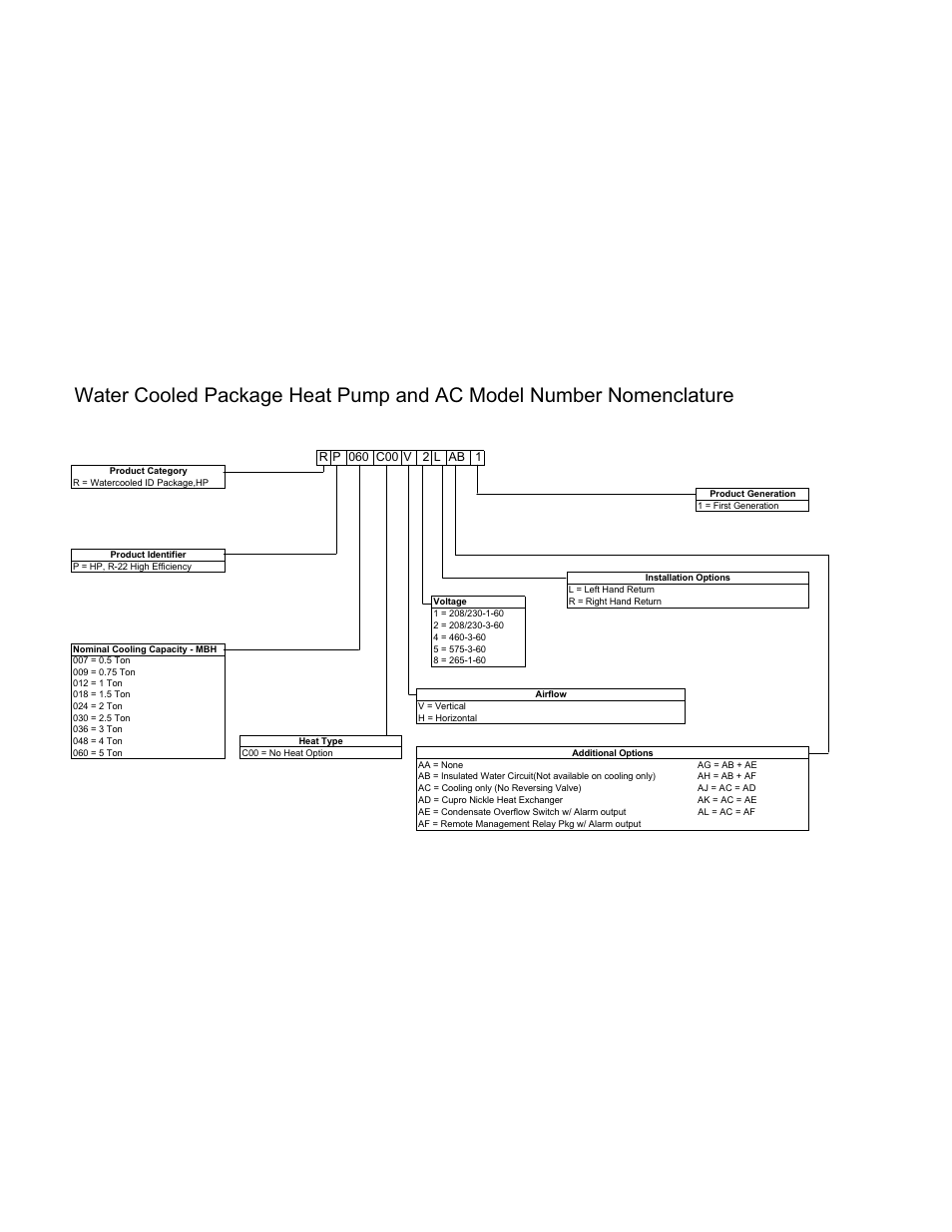 Product nomenclature | York 359583-YTG-B-0208 User Manual | Page 2 / 16