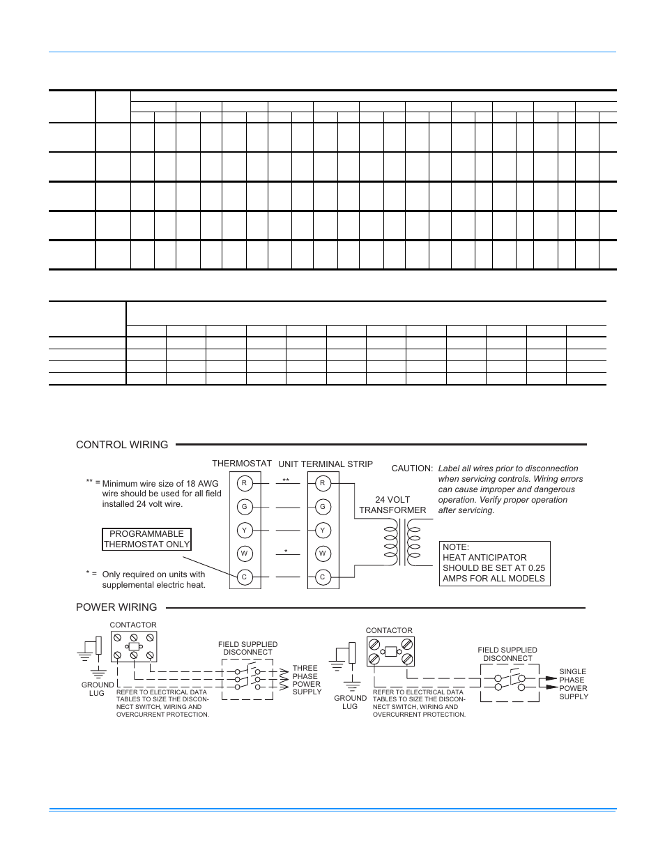 2 typical field wiring diagram, 8 side and bottom supply air blower, Performance | 9 additional static resistance, Table 9: additional static resistance, Control wiring power wiring | York D2EB030 User Manual | Page 11 / 24