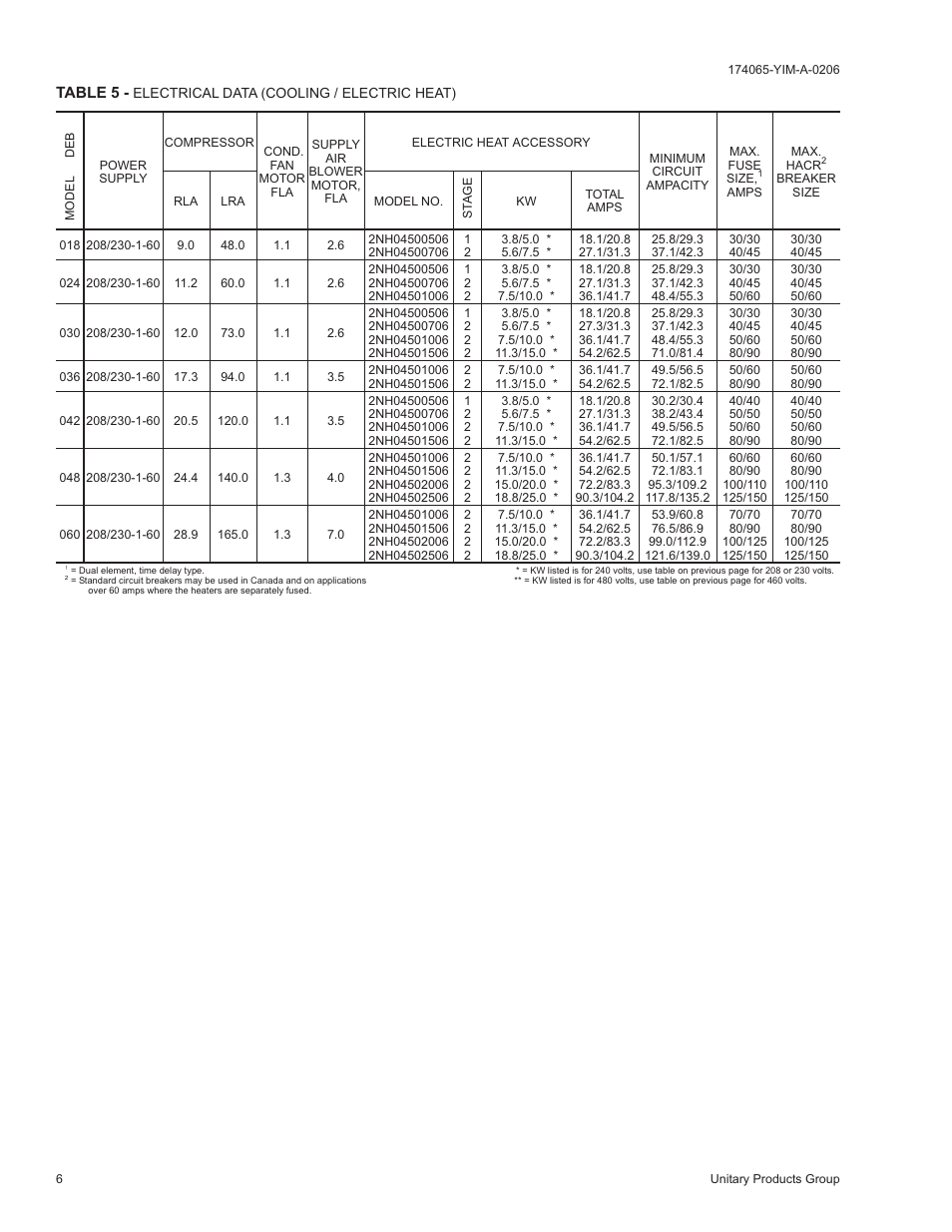 York CHAMPION D2EB User Manual | Page 6 / 16