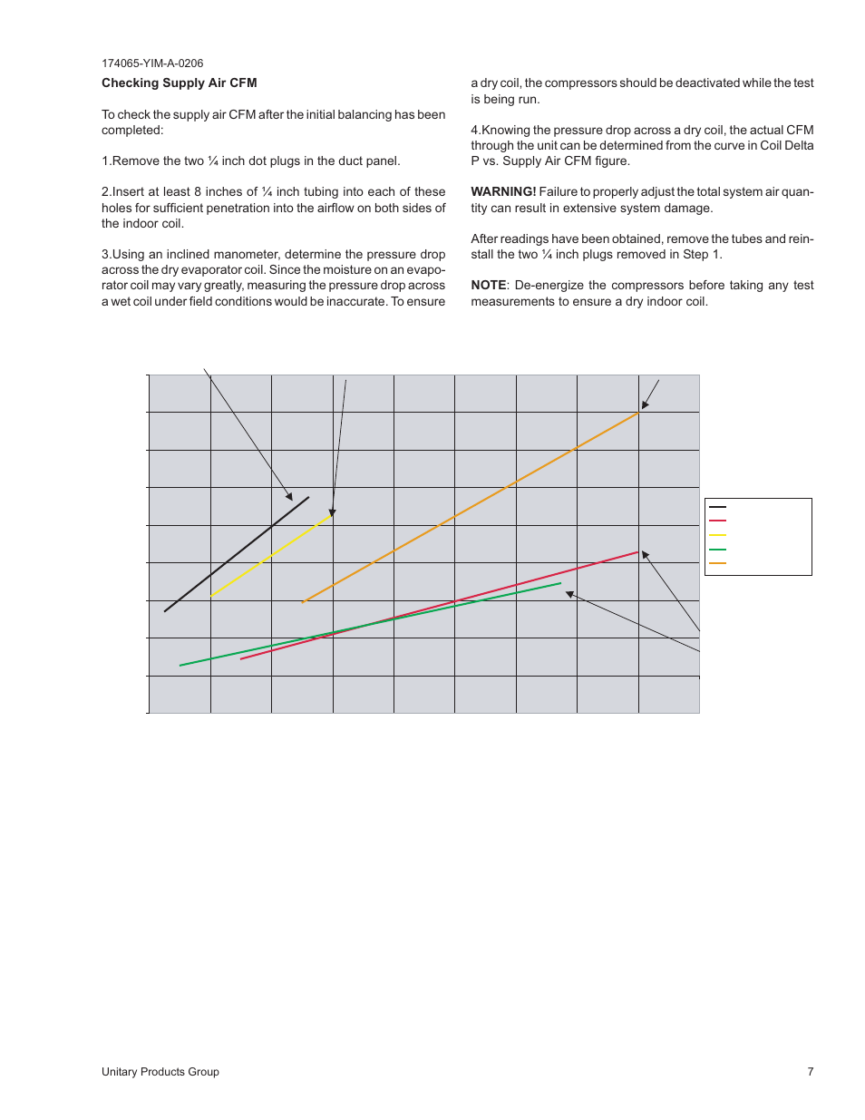 Deb coil delta p vs airflow | York CHAMPION D2EB User Manual | Page 7 / 16