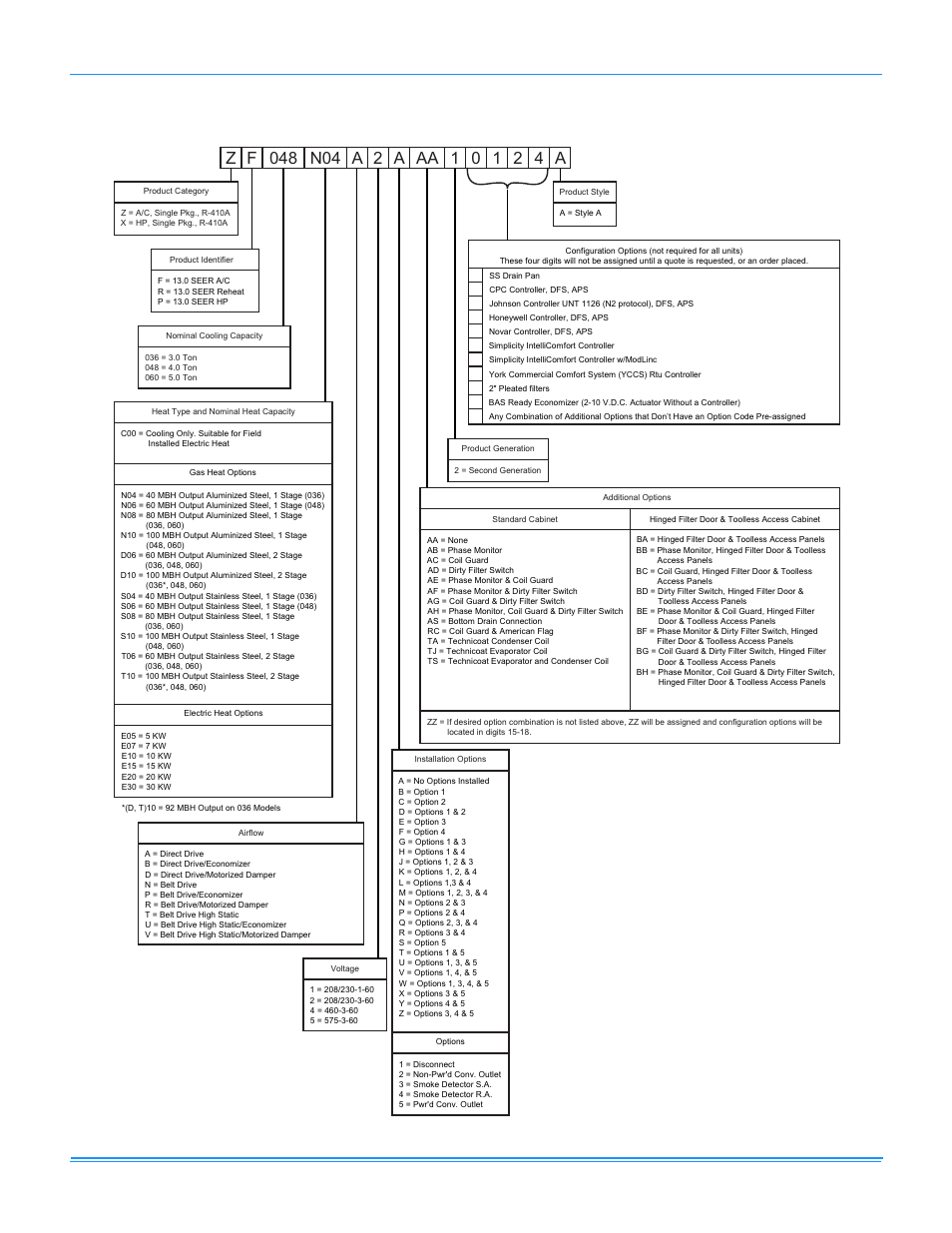 Nomenclature | York R-410A User Manual | Page 4 / 142