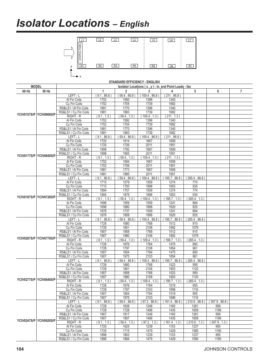Isolator locations – english, Isolator locations, English | York UL R134A User Manual | Page 104 / 140