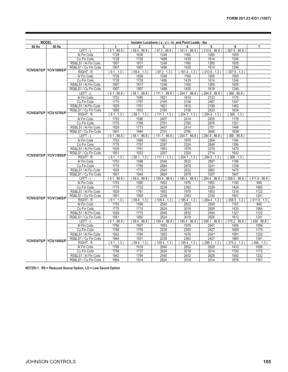 York UL R134A User Manual | Page 105 / 140