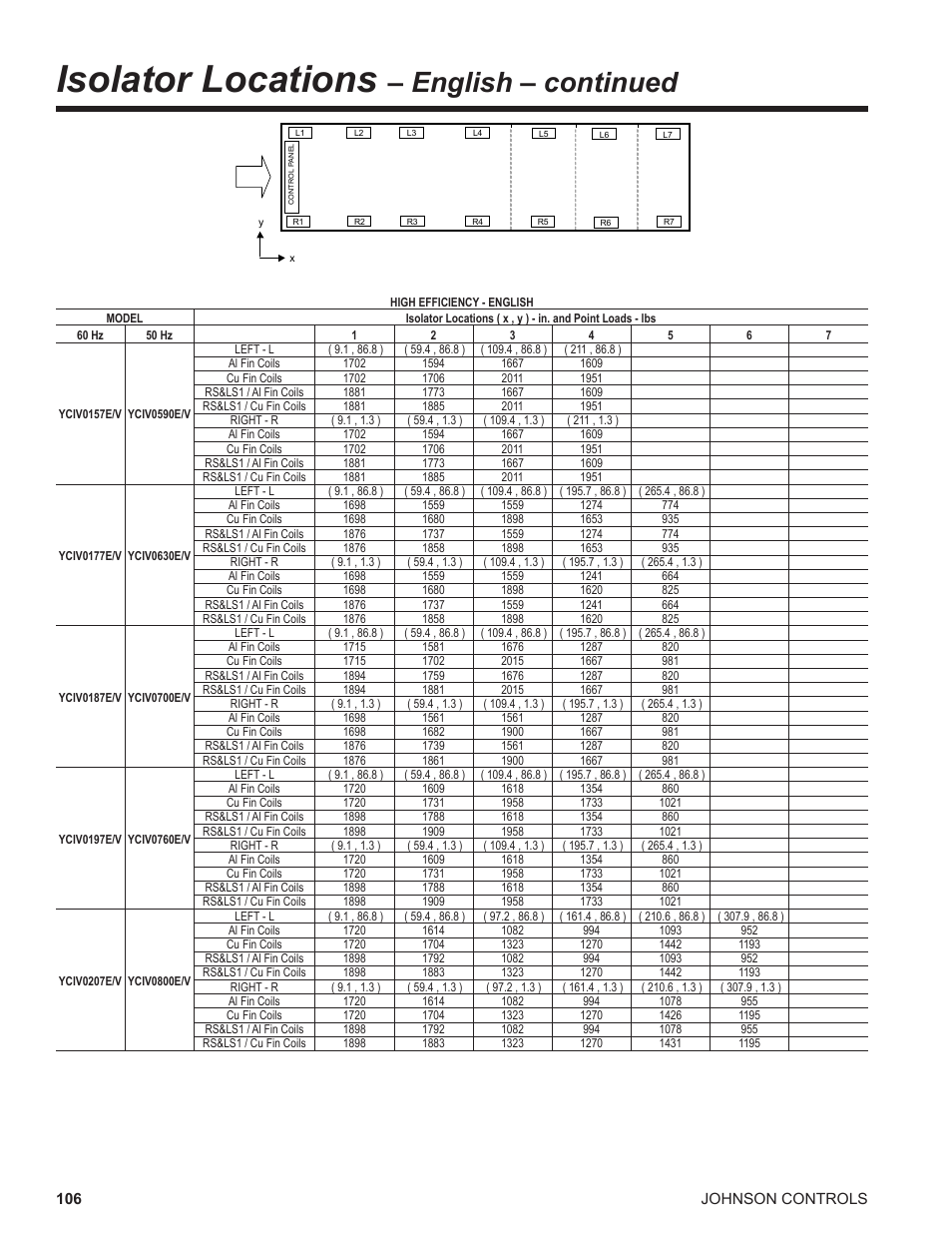 Isolator locations, English – continued | York UL R134A User Manual | Page 106 / 140