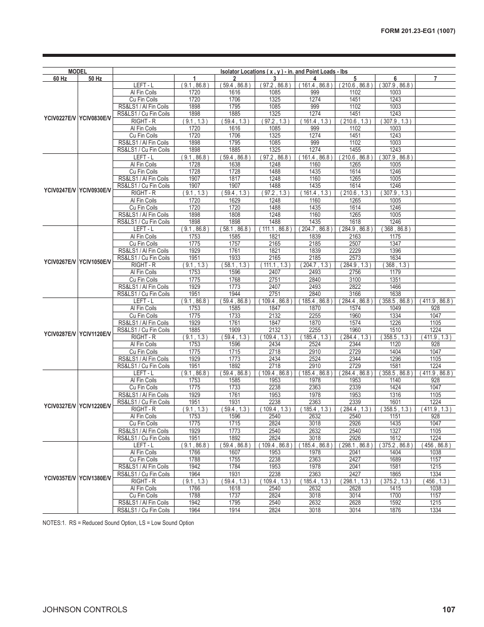 York UL R134A User Manual | Page 107 / 140