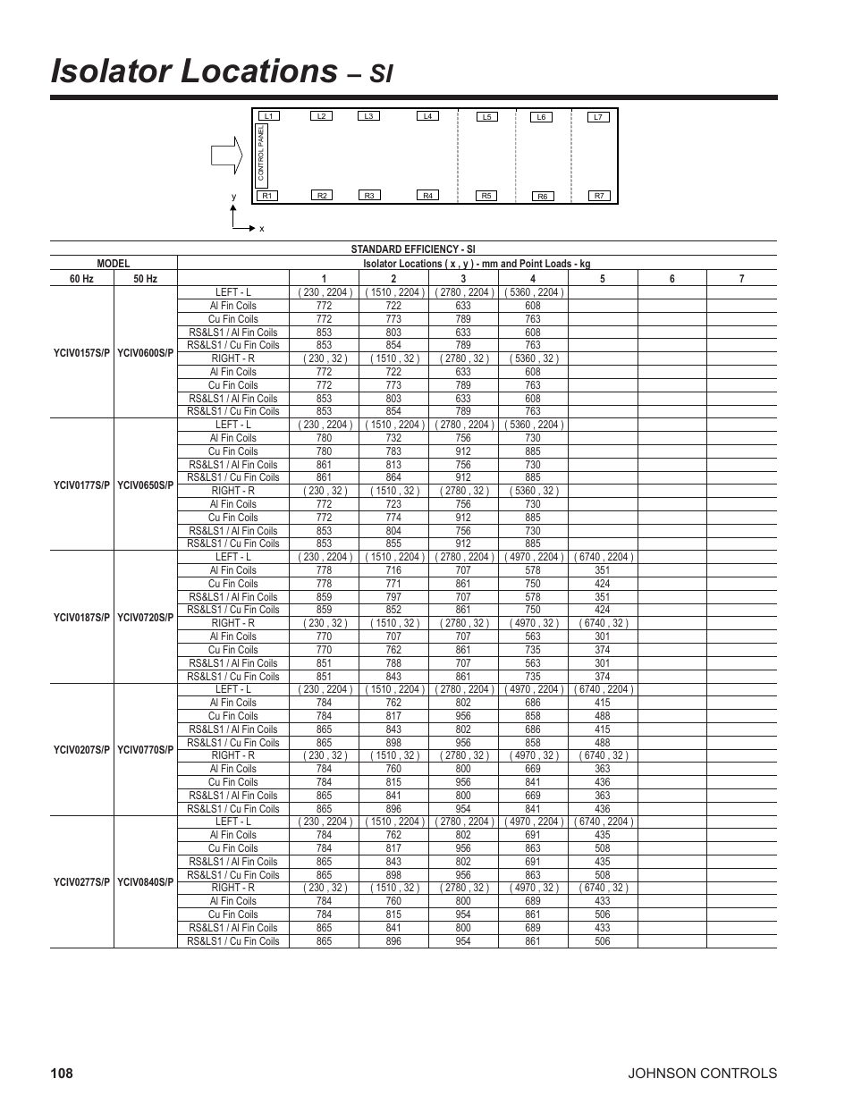 Isolator locations – si, Isolator locations | York UL R134A User Manual | Page 108 / 140