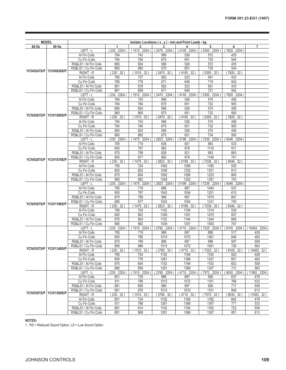 York UL R134A User Manual | Page 109 / 140