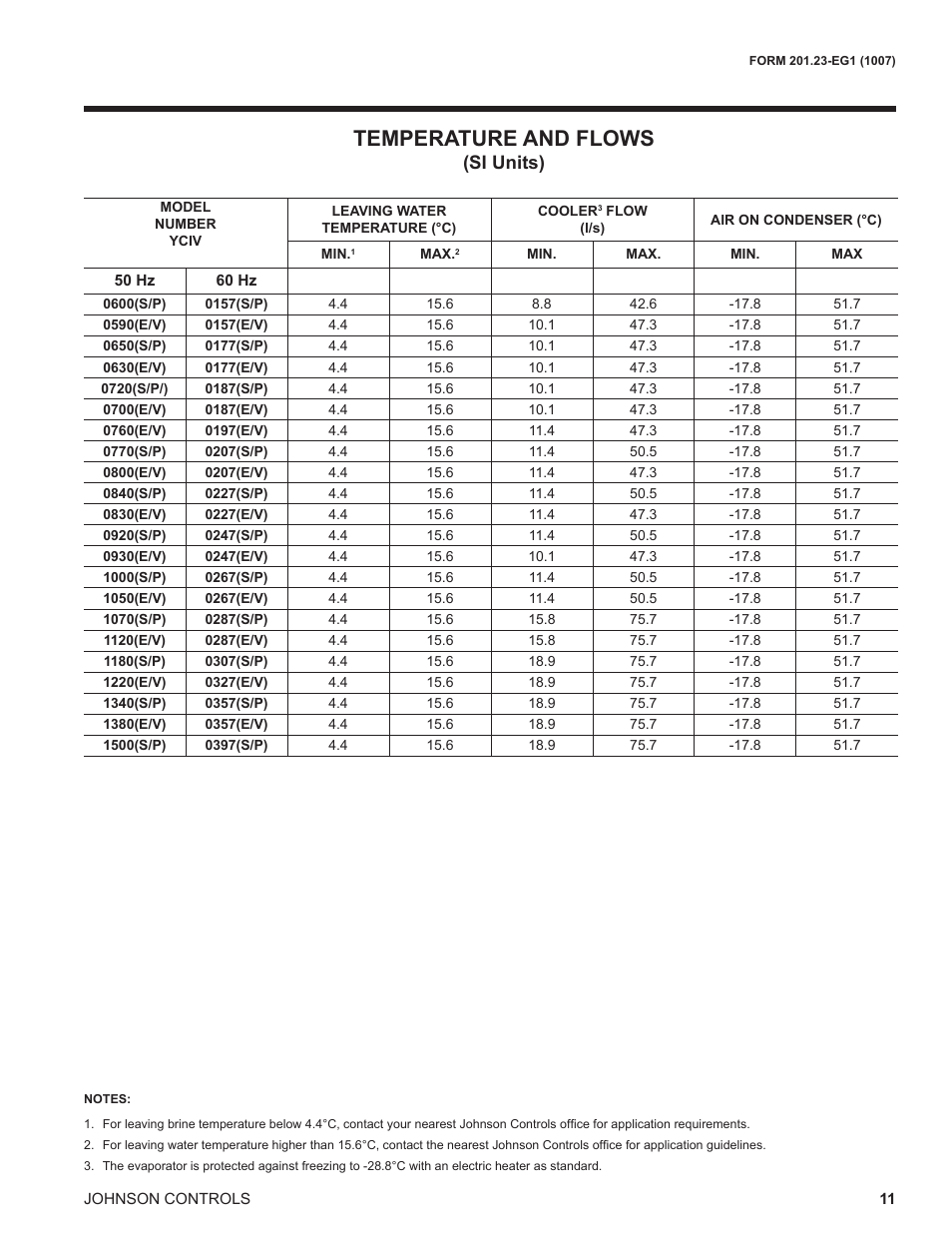 Temperature and flows, Si units) | York UL R134A User Manual | Page 11 / 140