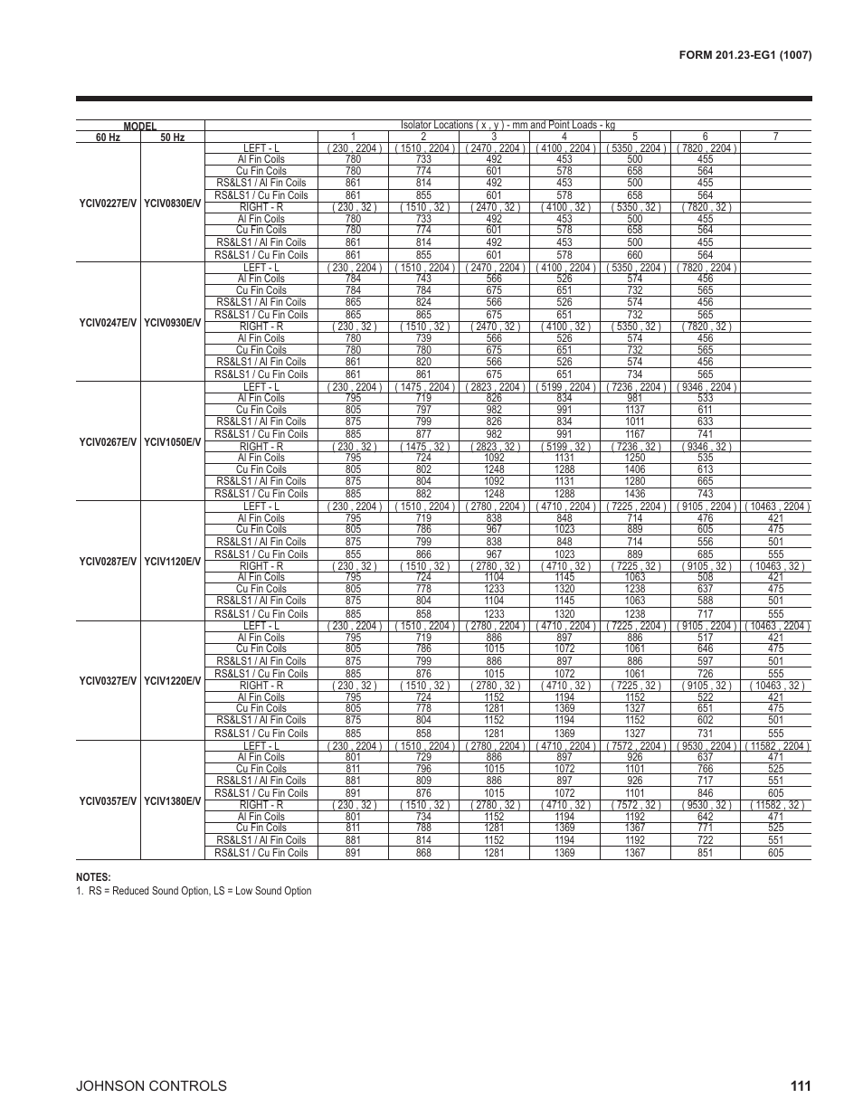 York UL R134A User Manual | Page 111 / 140