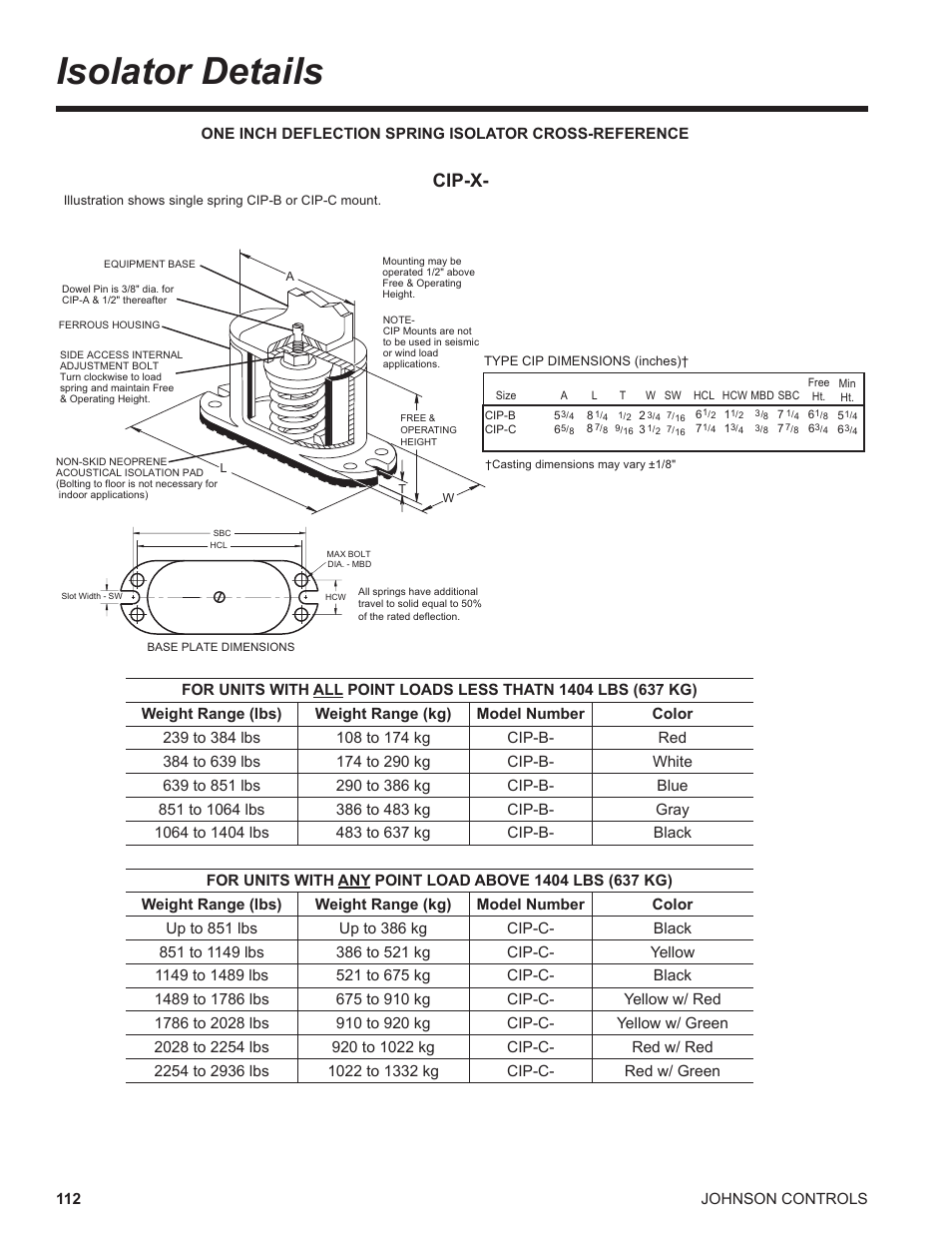 Isolator details, Cip-x | York UL R134A User Manual | Page 112 / 140