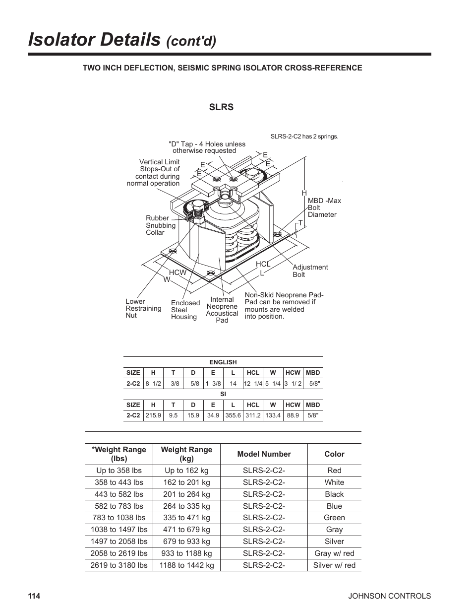 Isolator details, Cont'd), Slrs | York UL R134A User Manual | Page 114 / 140