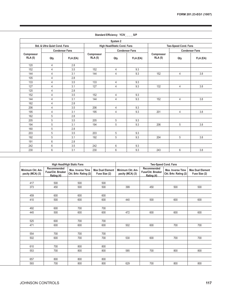 York UL R134A User Manual | Page 117 / 140