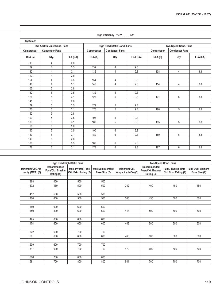 York UL R134A User Manual | Page 119 / 140