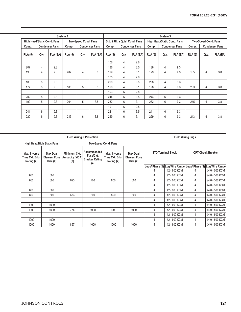 York UL R134A User Manual | Page 121 / 140