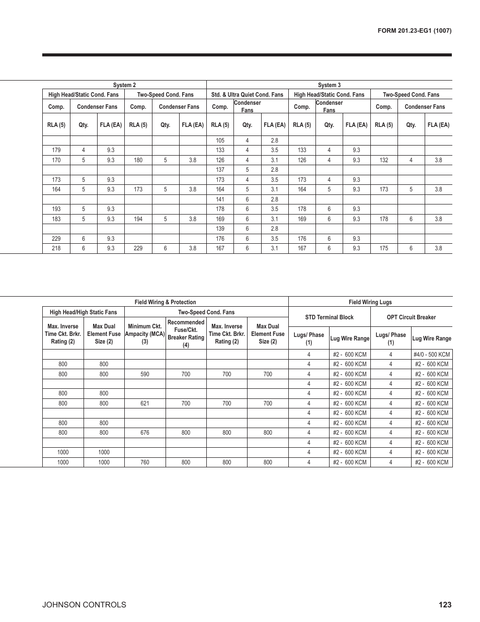 York UL R134A User Manual | Page 123 / 140