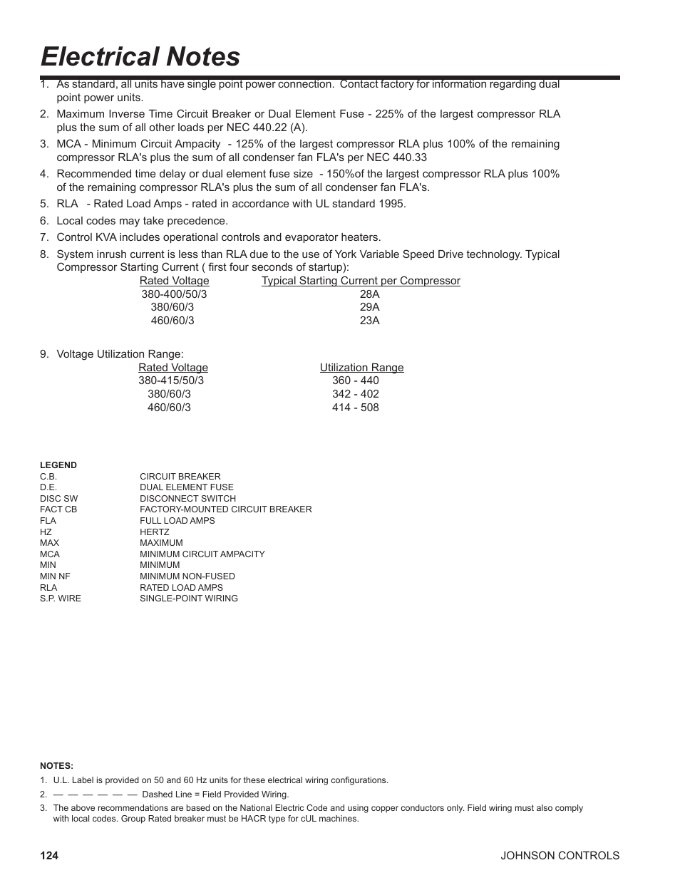 Electrical notes | York UL R134A User Manual | Page 124 / 140