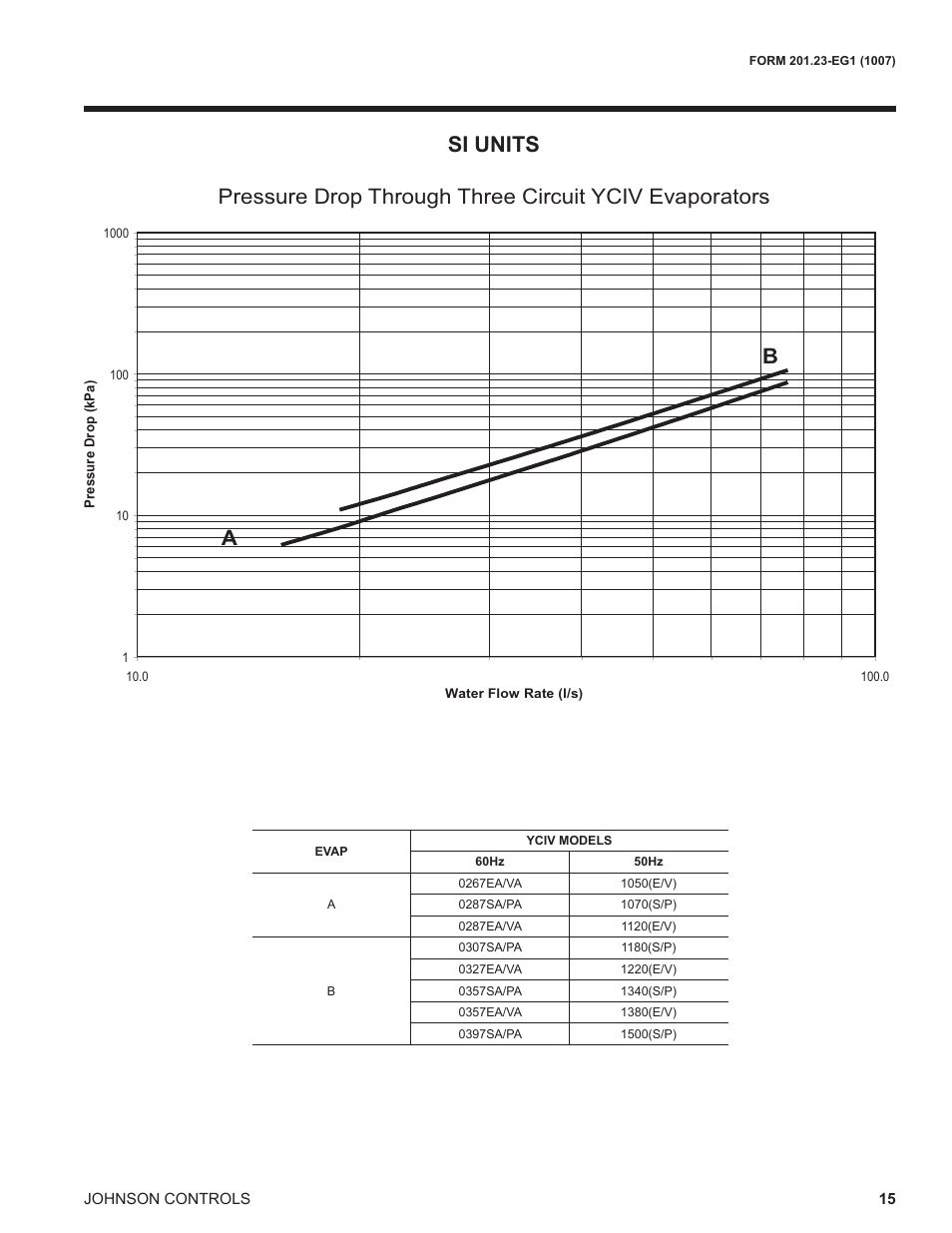 Si units | York UL R134A User Manual | Page 15 / 140