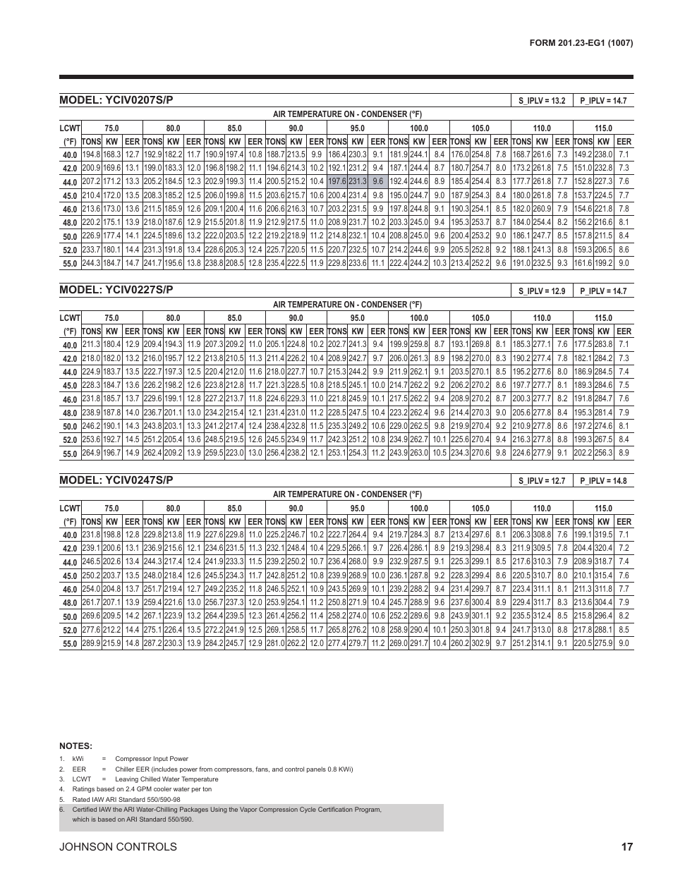 York UL R134A User Manual | Page 17 / 140