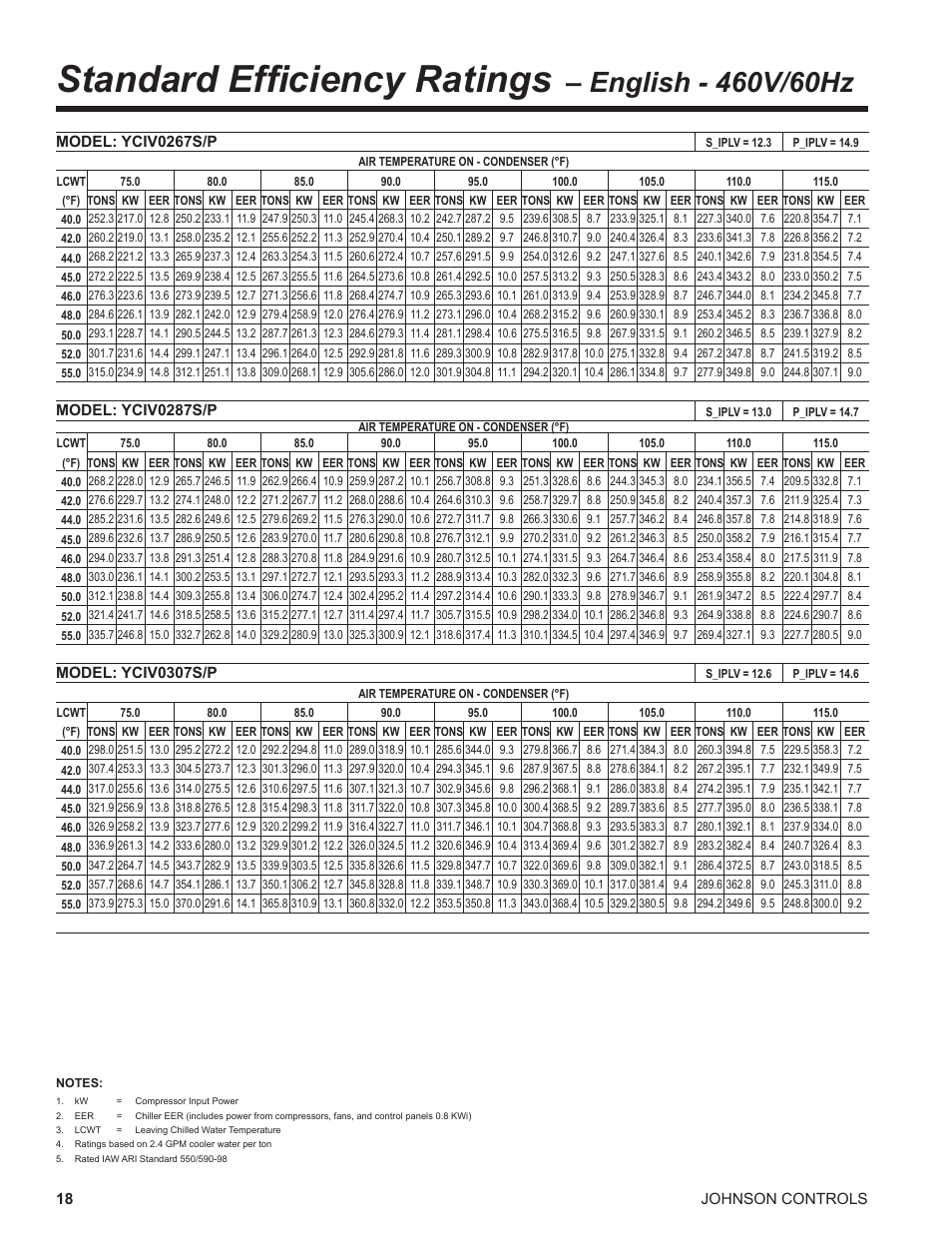 Standard efficiency ratings | York UL R134A User Manual | Page 18 / 140