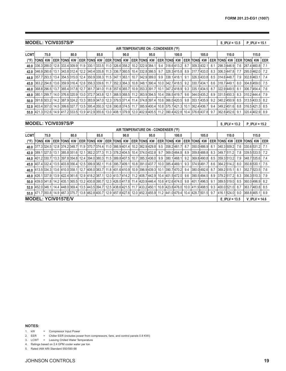 York UL R134A User Manual | Page 19 / 140