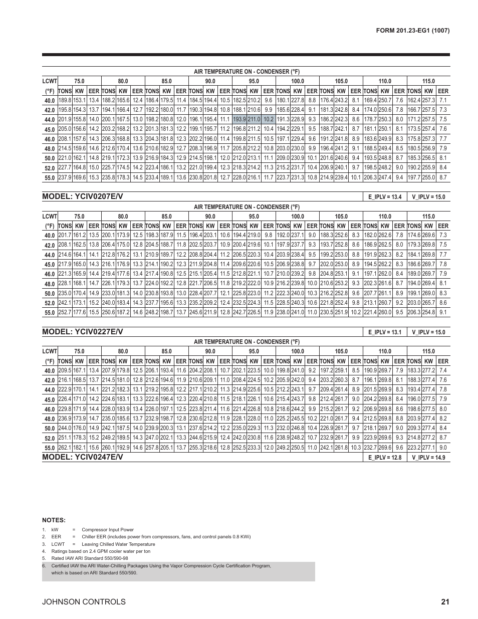 York UL R134A User Manual | Page 21 / 140