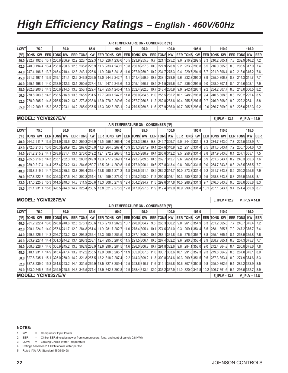 High efficiency ratings | York UL R134A User Manual | Page 22 / 140