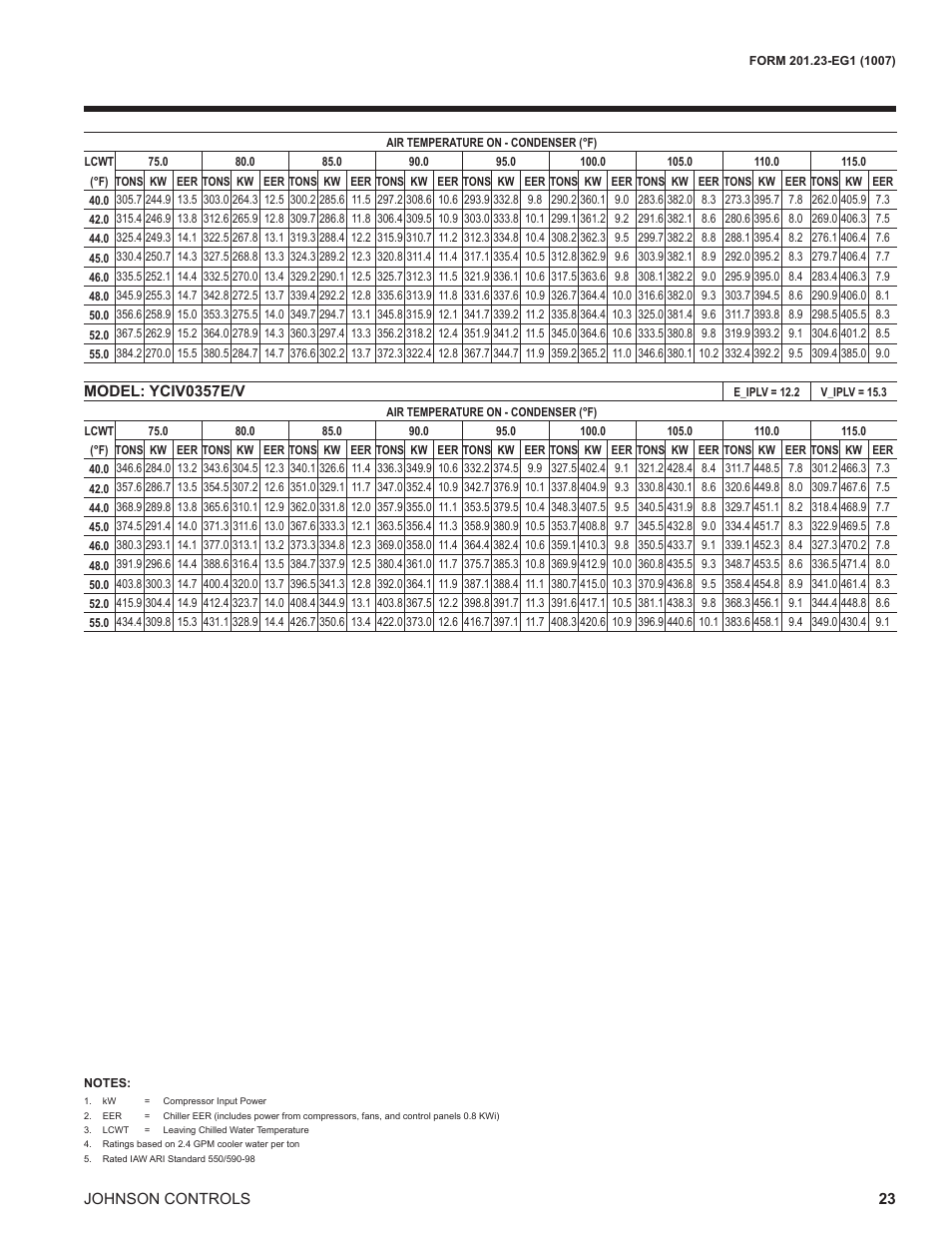York UL R134A User Manual | Page 23 / 140