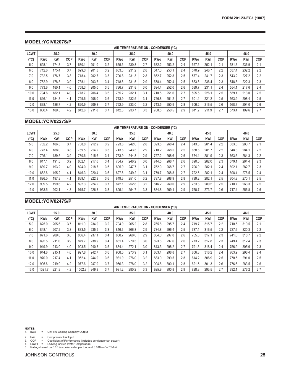 York UL R134A User Manual | Page 25 / 140