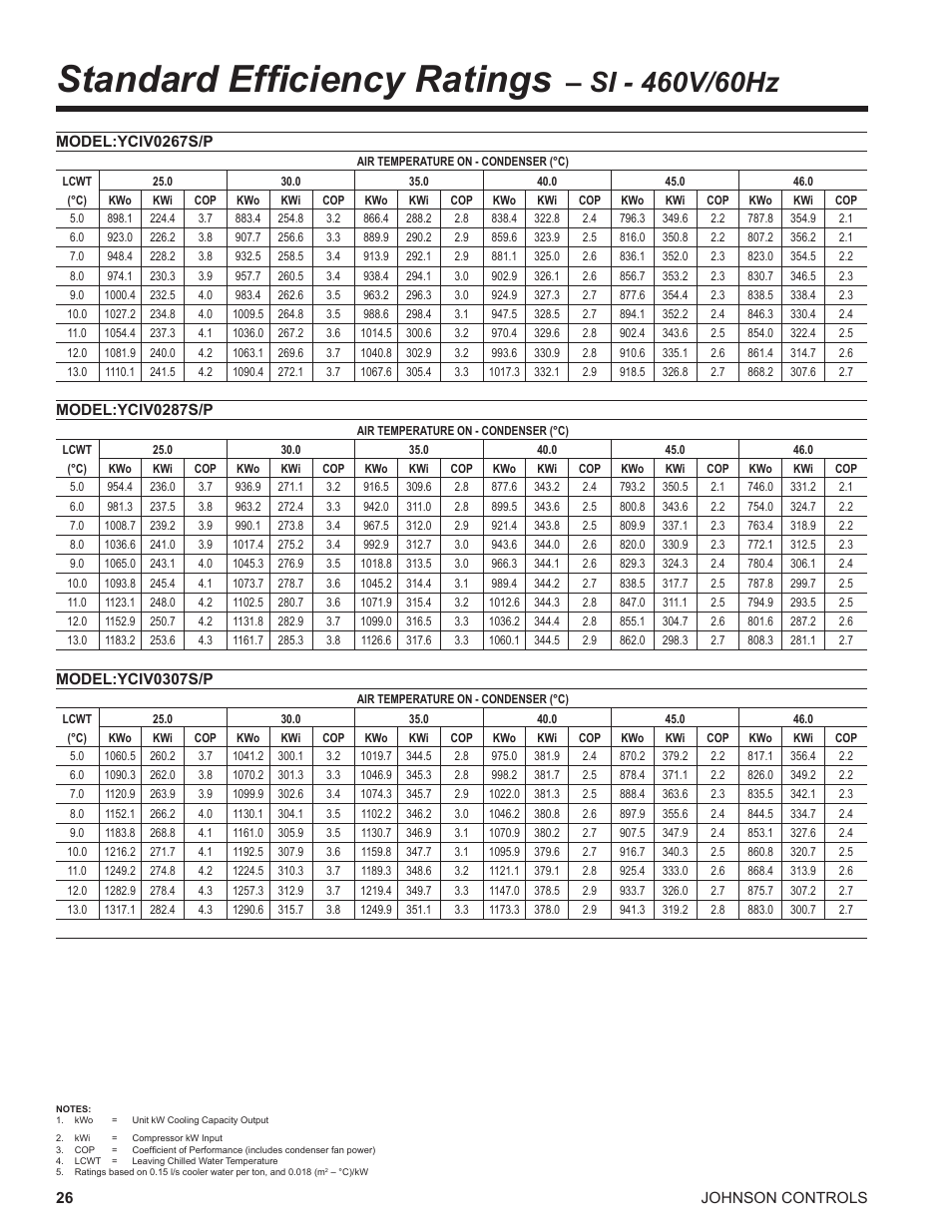 Standard efficiency ratings | York UL R134A User Manual | Page 26 / 140