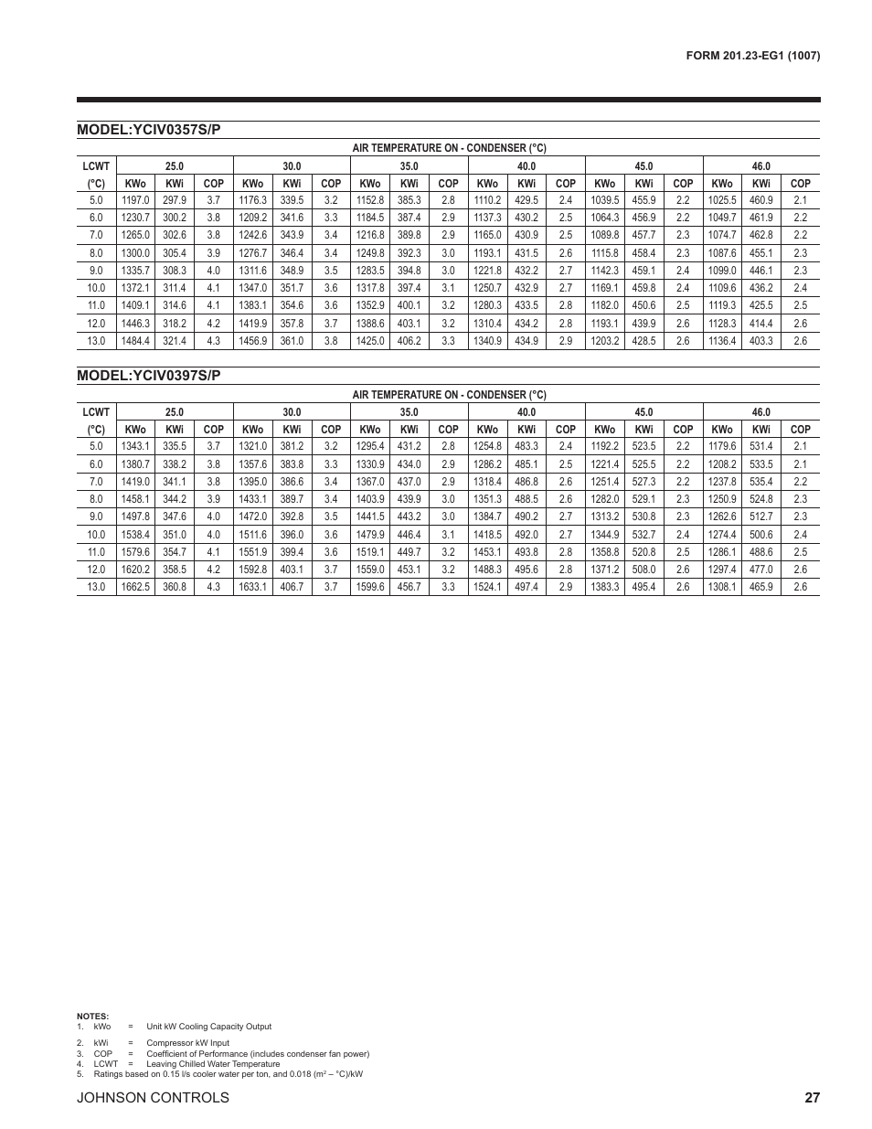 York UL R134A User Manual | Page 27 / 140