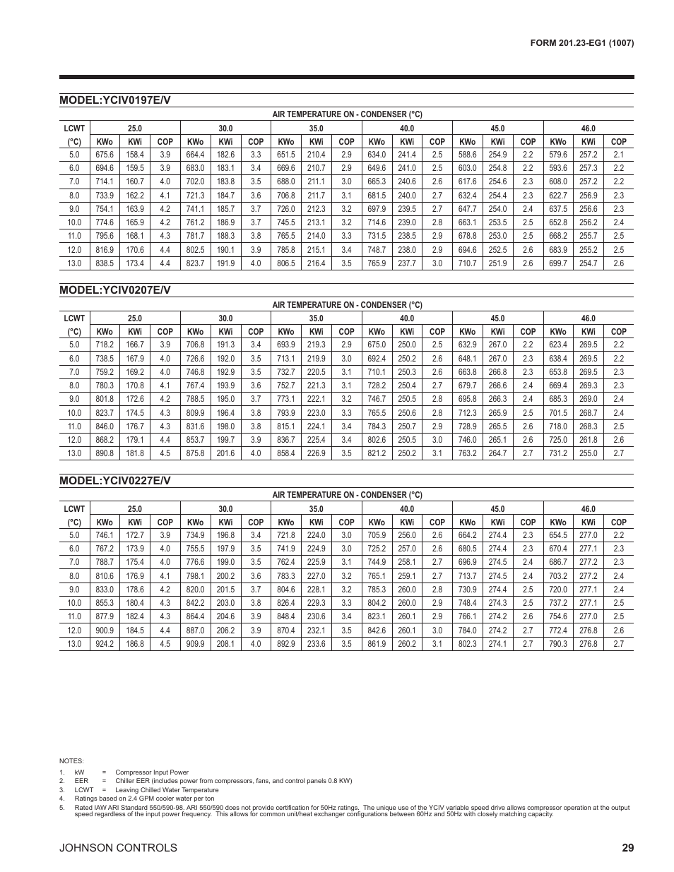 York UL R134A User Manual | Page 29 / 140