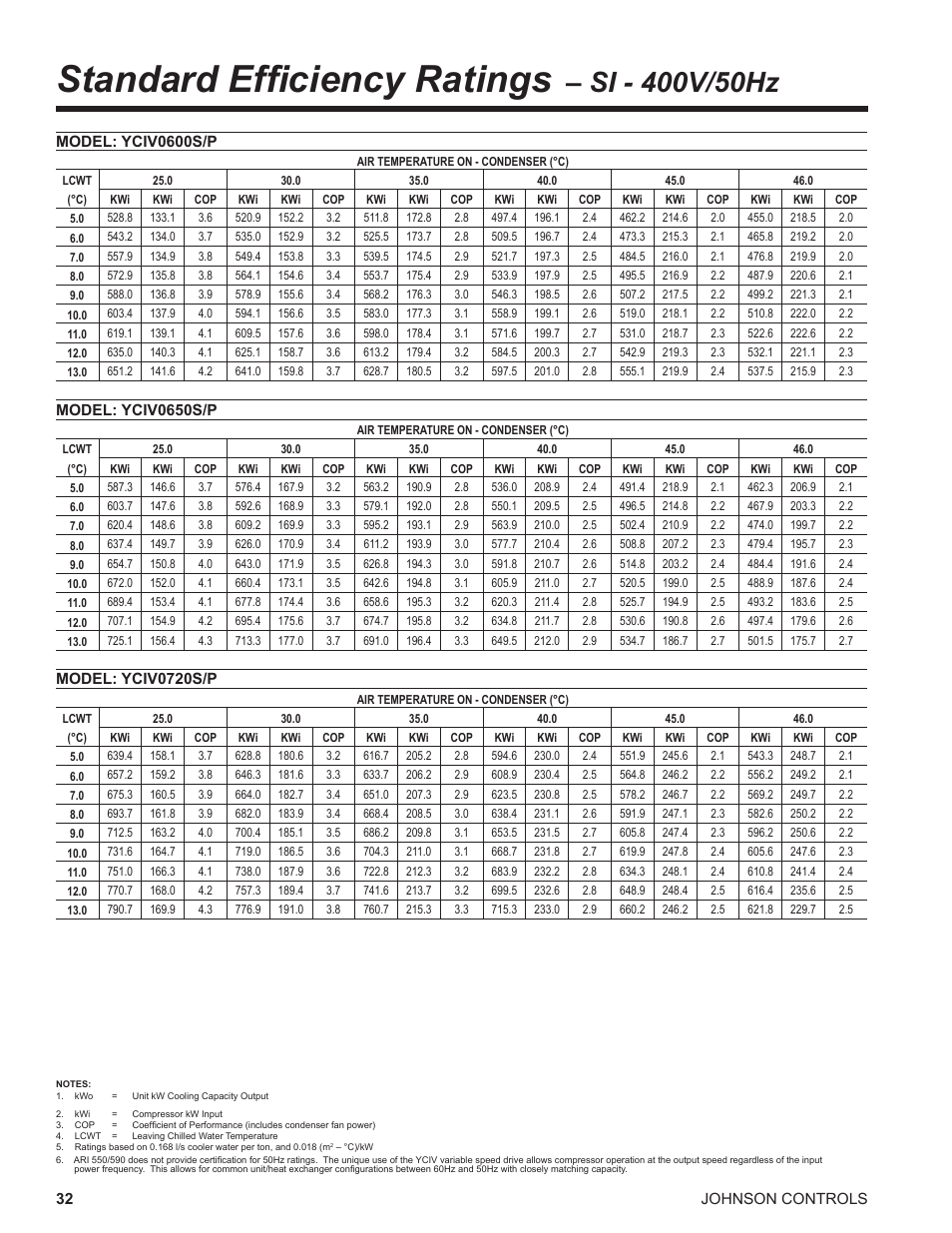 Standard efficiency ratings – si - 400v/50hz, Standard efficiency ratings | York UL R134A User Manual | Page 32 / 140