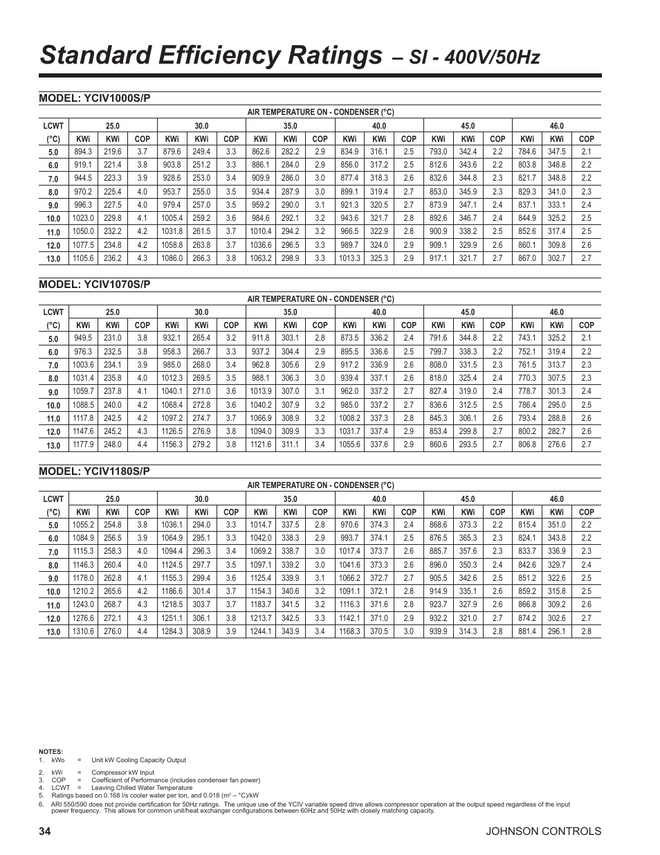 Standard efficiency ratings | York UL R134A User Manual | Page 34 / 140
