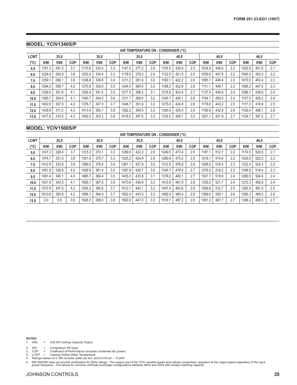 York UL R134A User Manual | Page 35 / 140