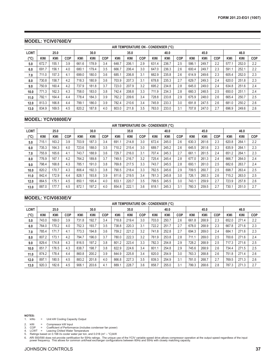 York UL R134A User Manual | Page 37 / 140