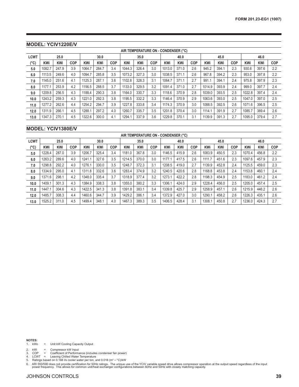 York UL R134A User Manual | Page 39 / 140