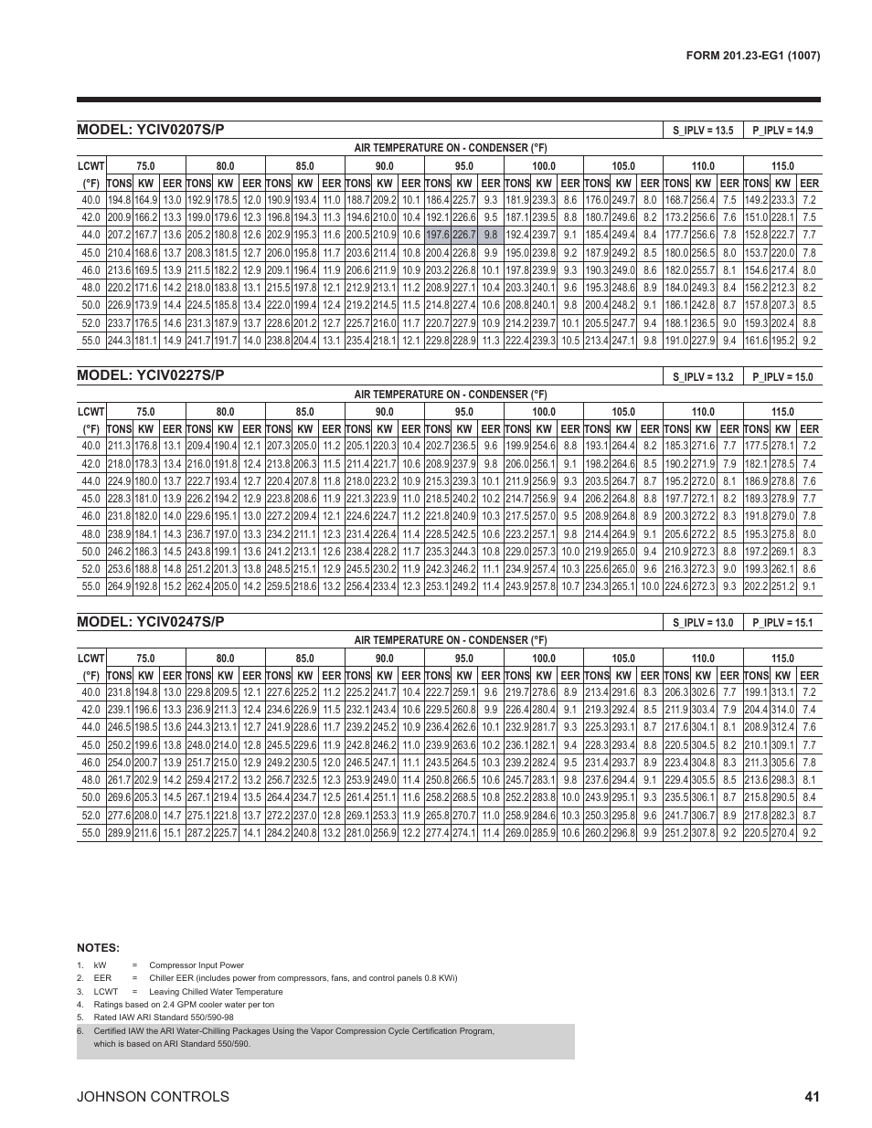York UL R134A User Manual | Page 41 / 140