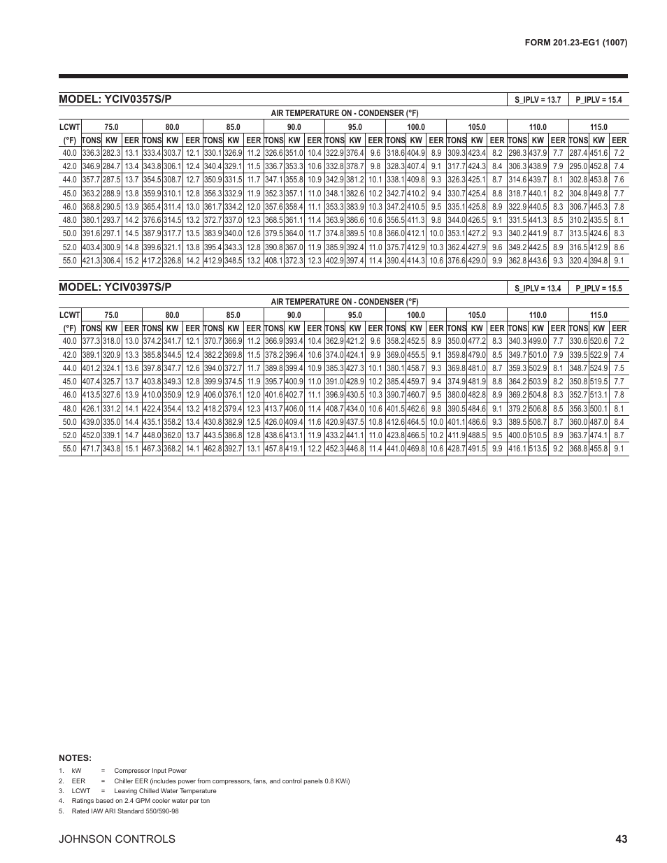 York UL R134A User Manual | Page 43 / 140