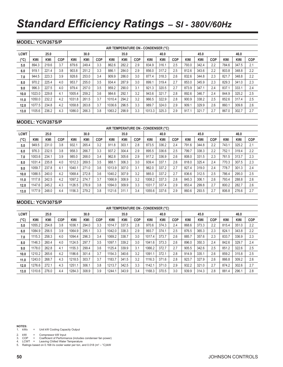 Standard efficiency ratings | York UL R134A User Manual | Page 50 / 140