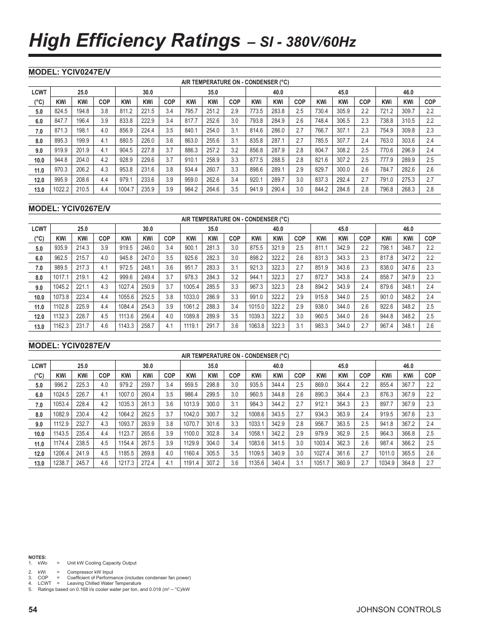 High efficiency ratings | York UL R134A User Manual | Page 54 / 140