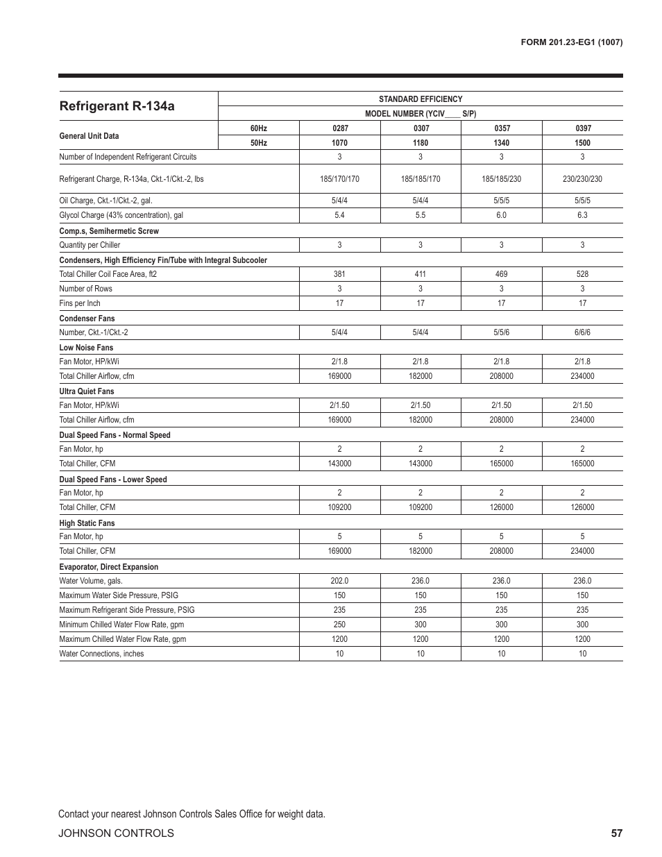 Refrigerant r-134a | York UL R134A User Manual | Page 57 / 140
