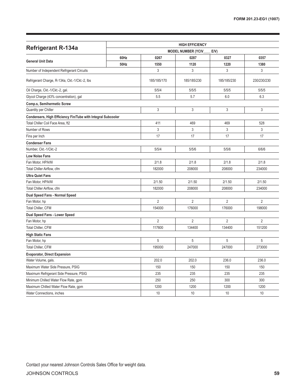 Refrigerant r-134a | York UL R134A User Manual | Page 59 / 140