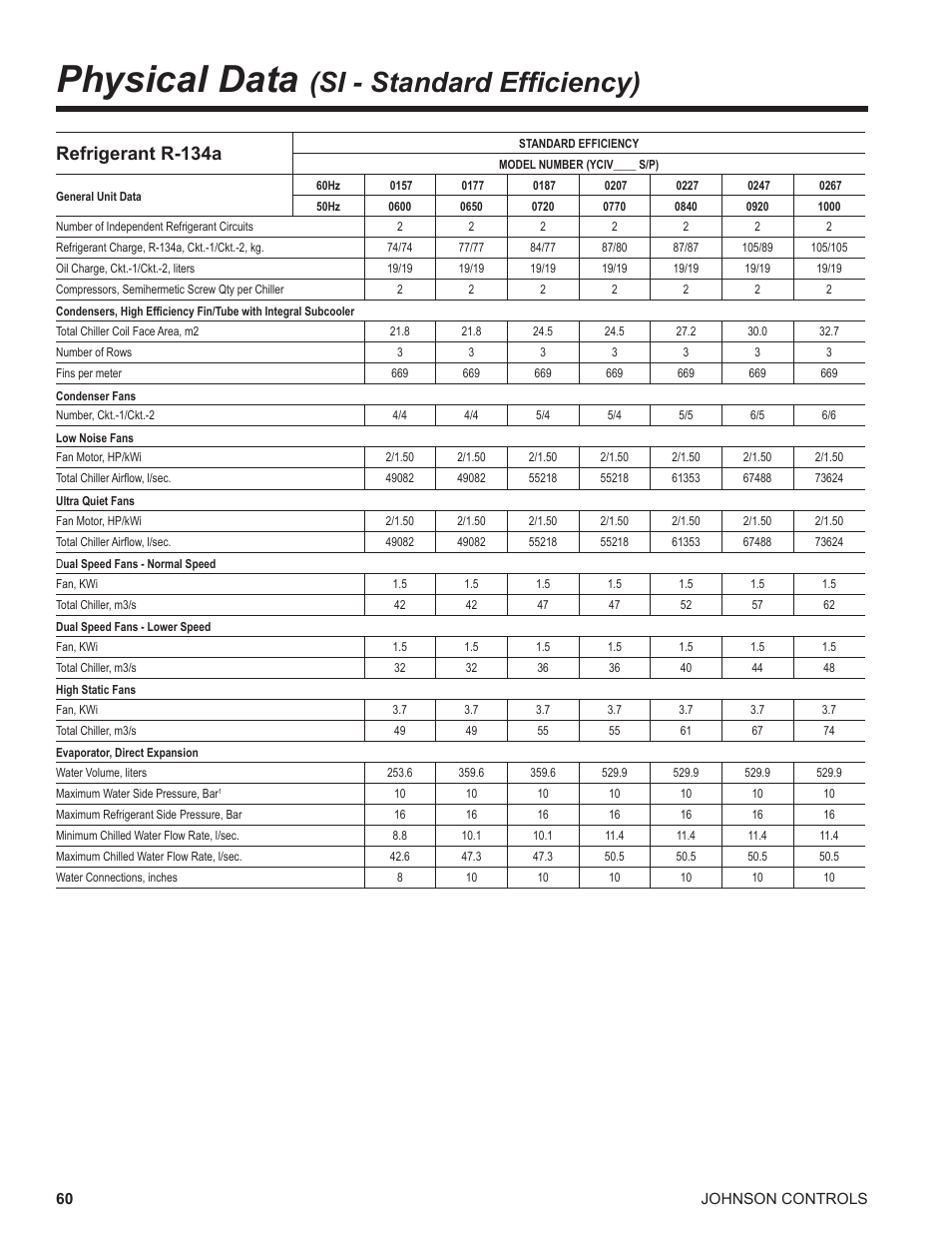 Physical data (si - standard efficiency), Physical data, Si - standard efficiency) | Refrigerant r-134a | York UL R134A User Manual | Page 60 / 140