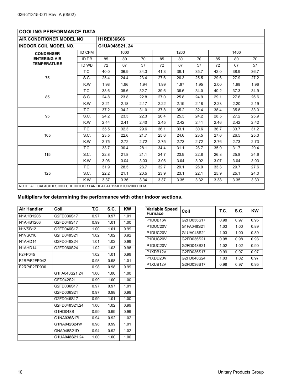 York H*RE024 User Manual | Page 10 / 16
