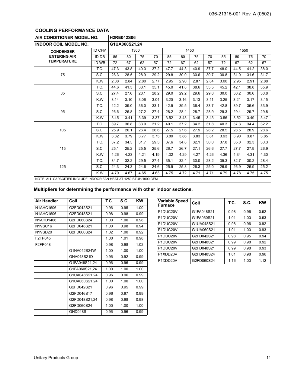 York H*RE024 User Manual | Page 11 / 16