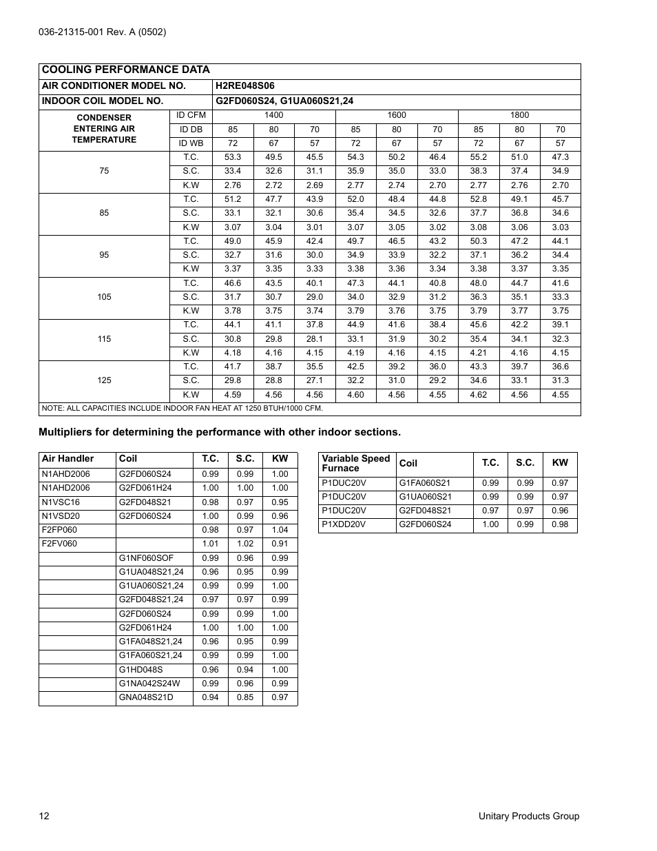 York H*RE024 User Manual | Page 12 / 16