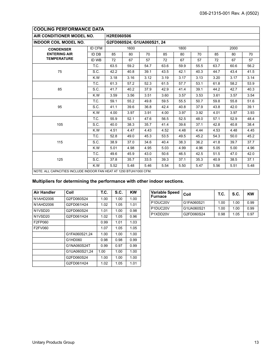 York H*RE024 User Manual | Page 13 / 16