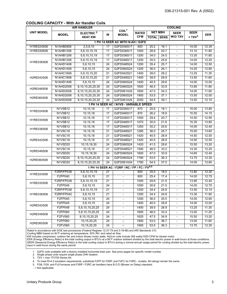 York H*RE024 User Manual | Page 3 / 16