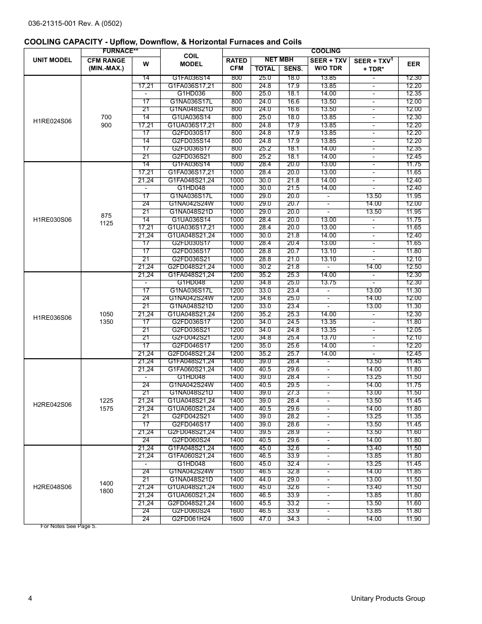 York H*RE024 User Manual | Page 4 / 16
