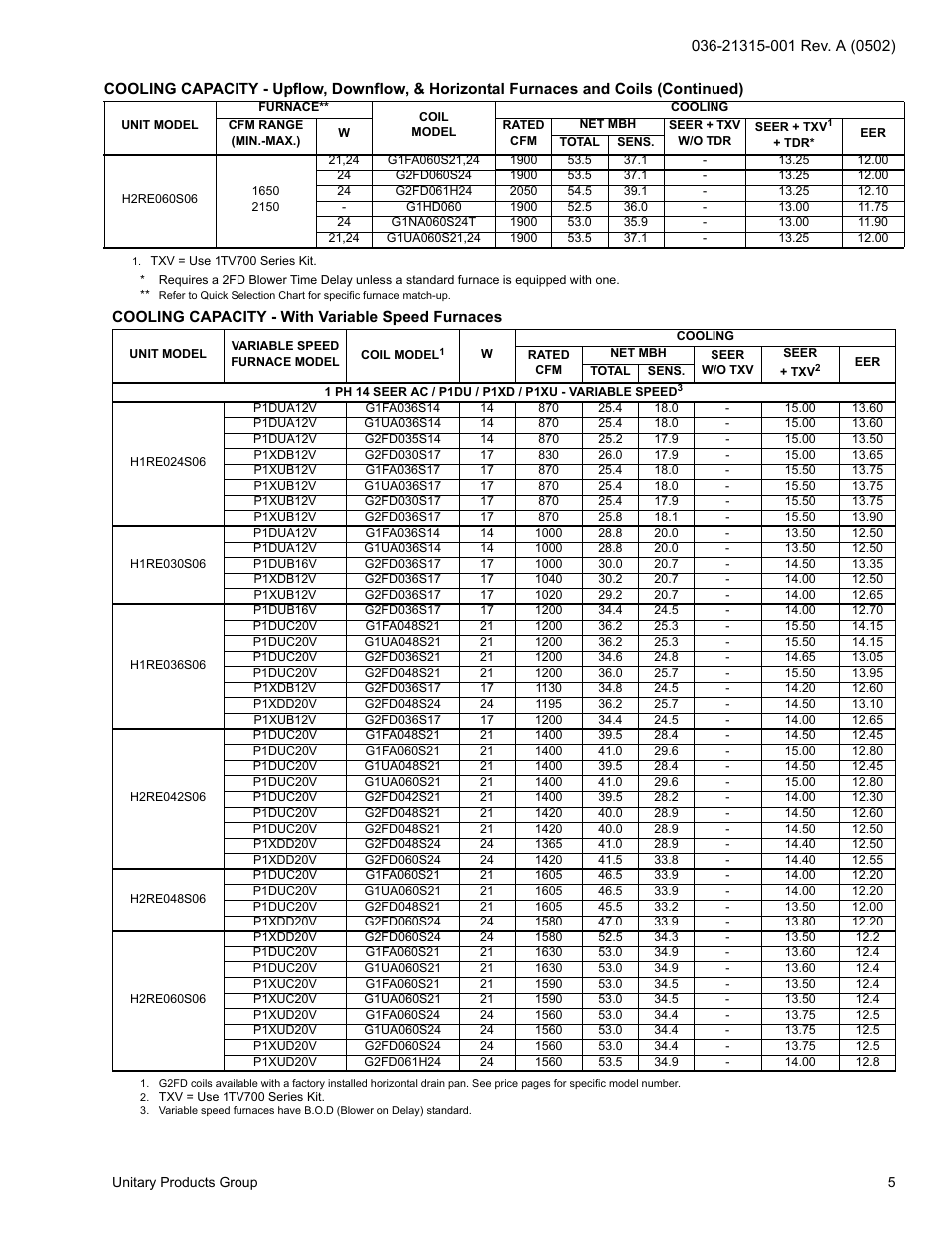 York H*RE024 User Manual | Page 5 / 16